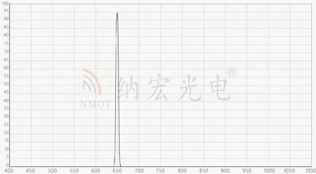 650nm紅外窄帶濾光片常用于靜脈識別