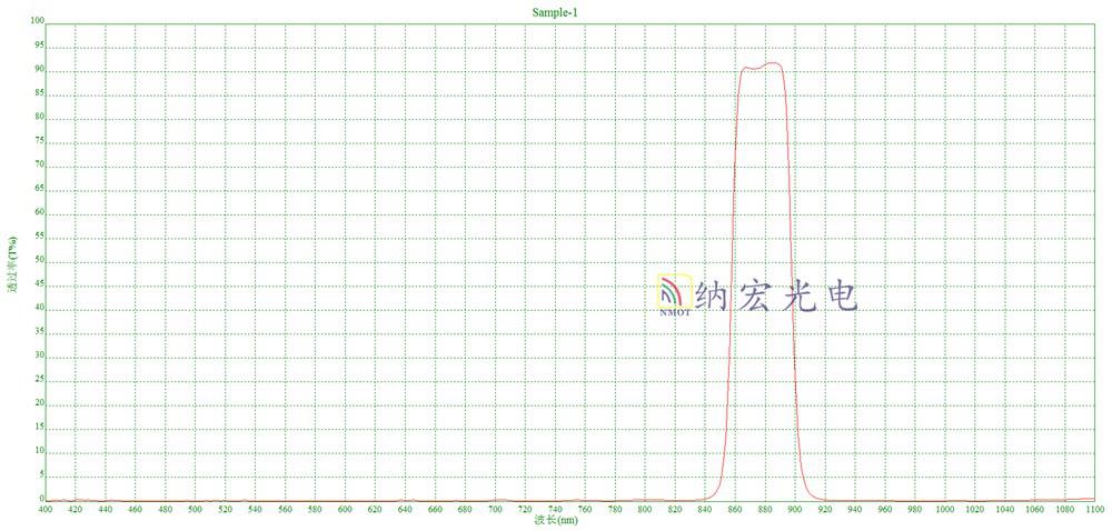 濾光片產品特點