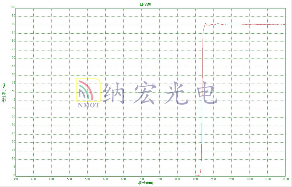 880nm紅外透過(guò)濾光片