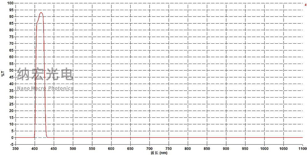 農藥殘留檢測412nm窄帶濾光片