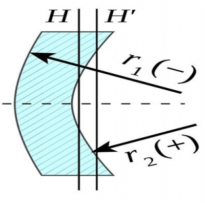 透鏡識別-什么是負(fù)彎月透鏡？